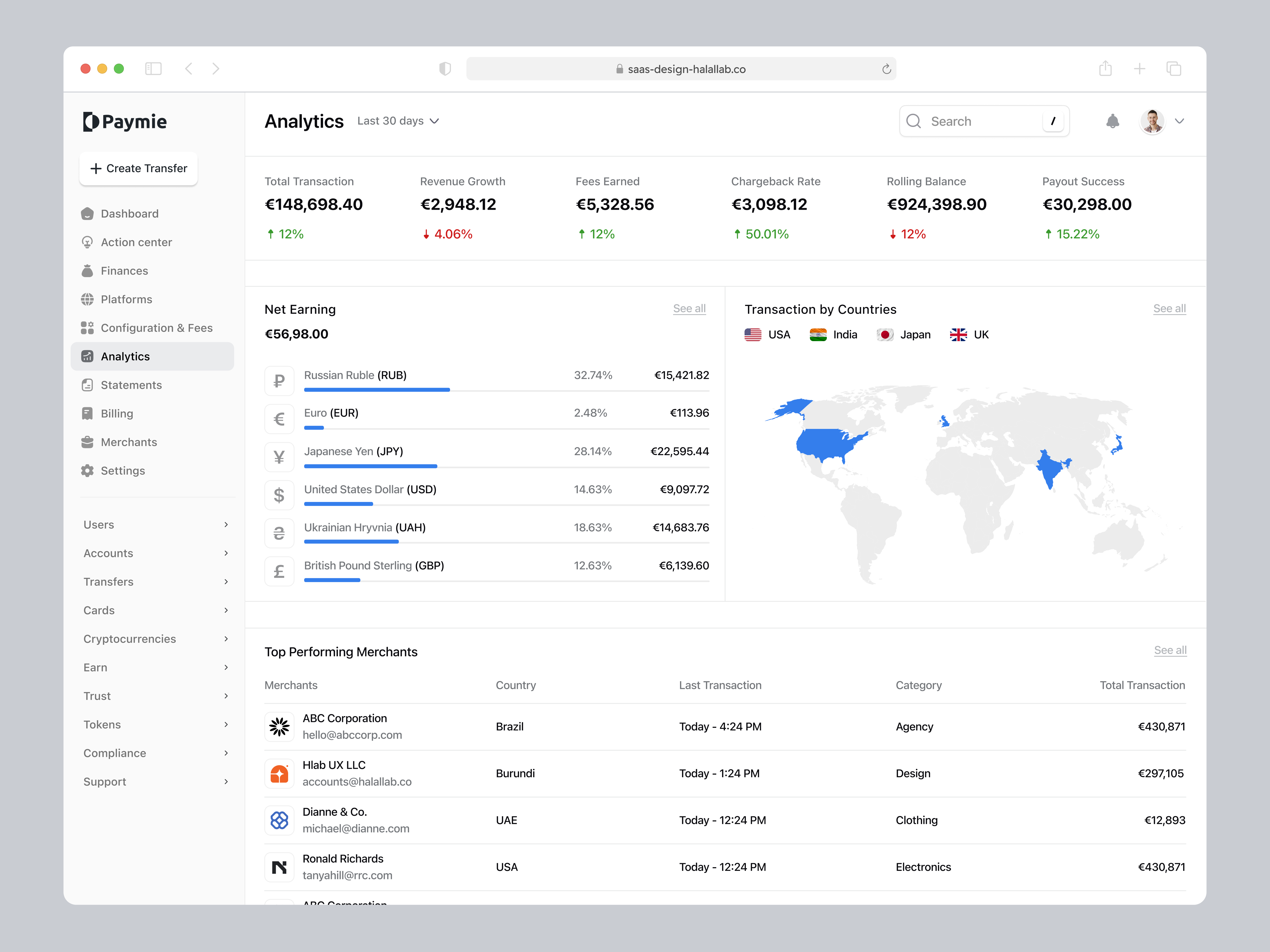 Analytics - Fintech Web App, UI/UX Design by Masum Parvej | Layers