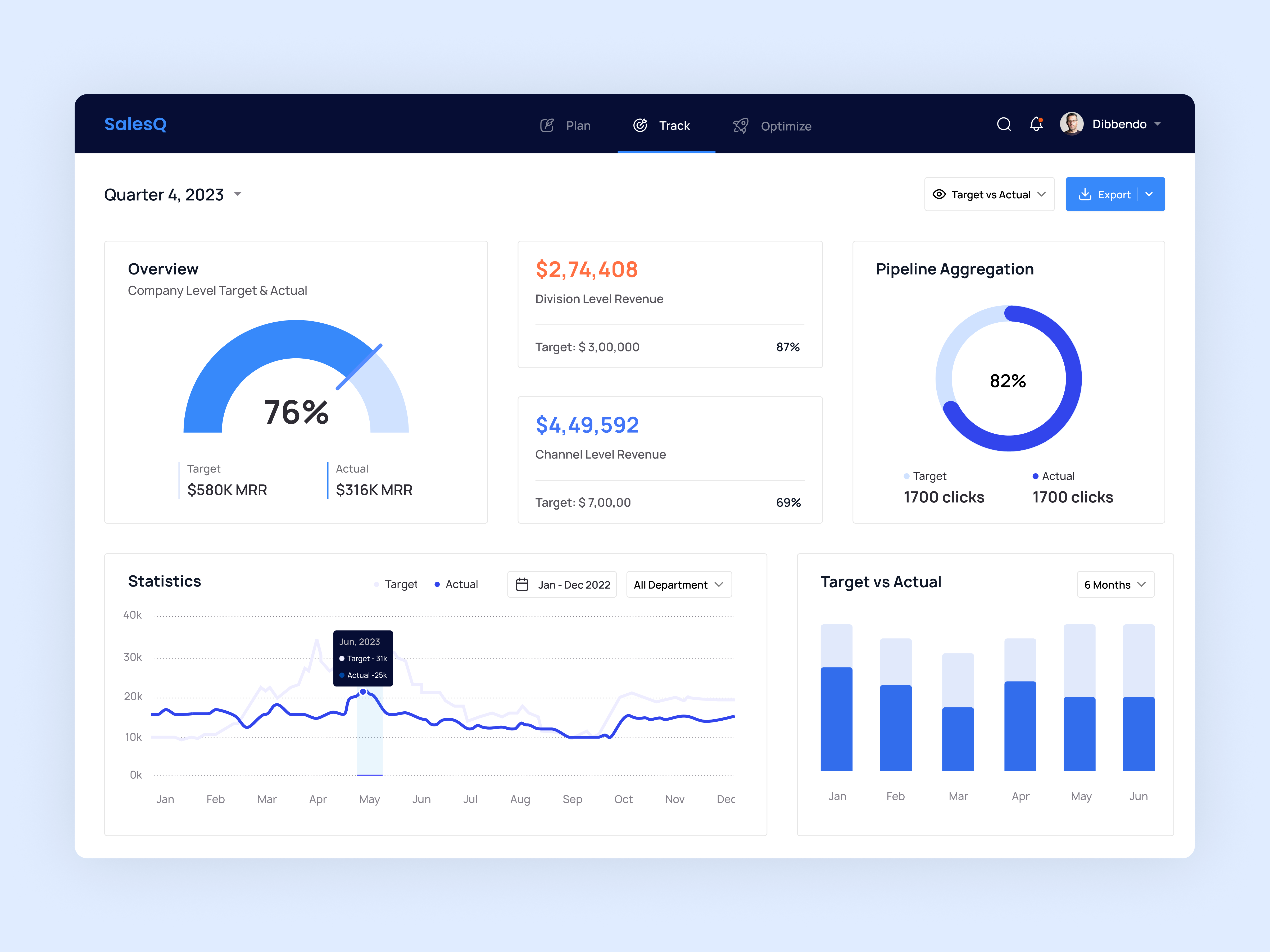 Revenue Performance Dashboard by ONWRD - UI/UX Design Agency | Layers