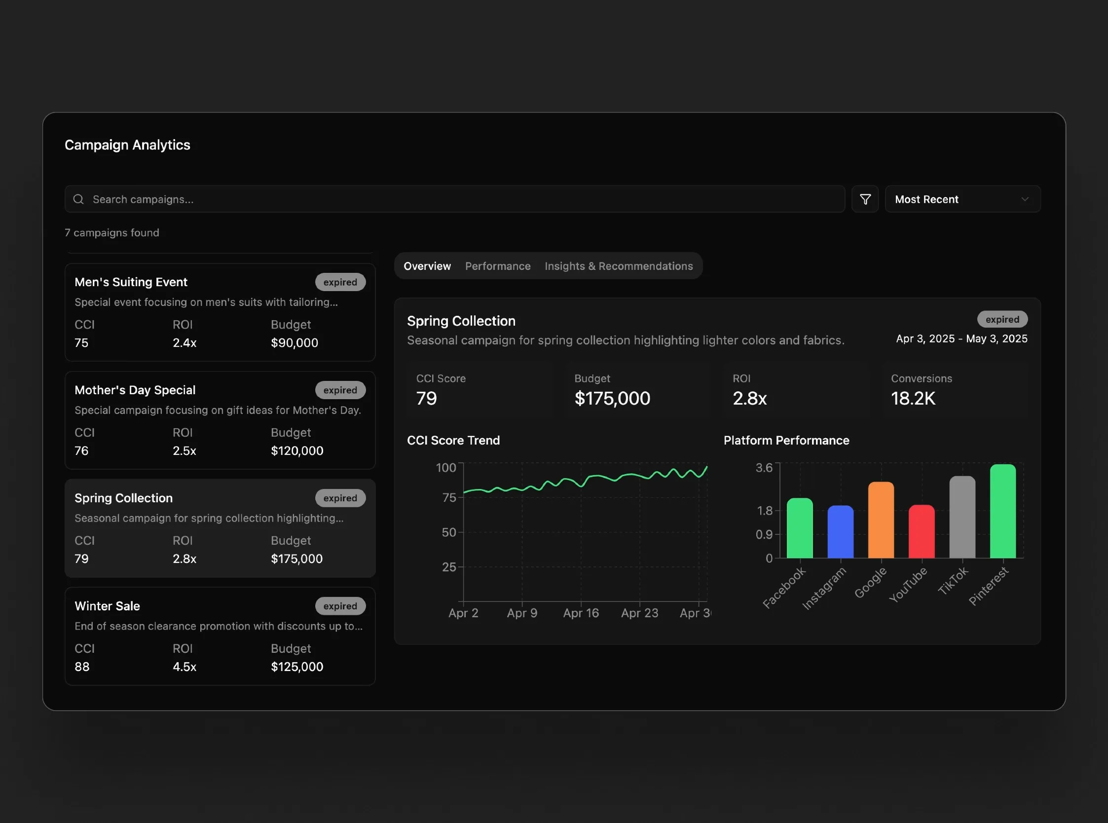 Campaign Analytics Card UI