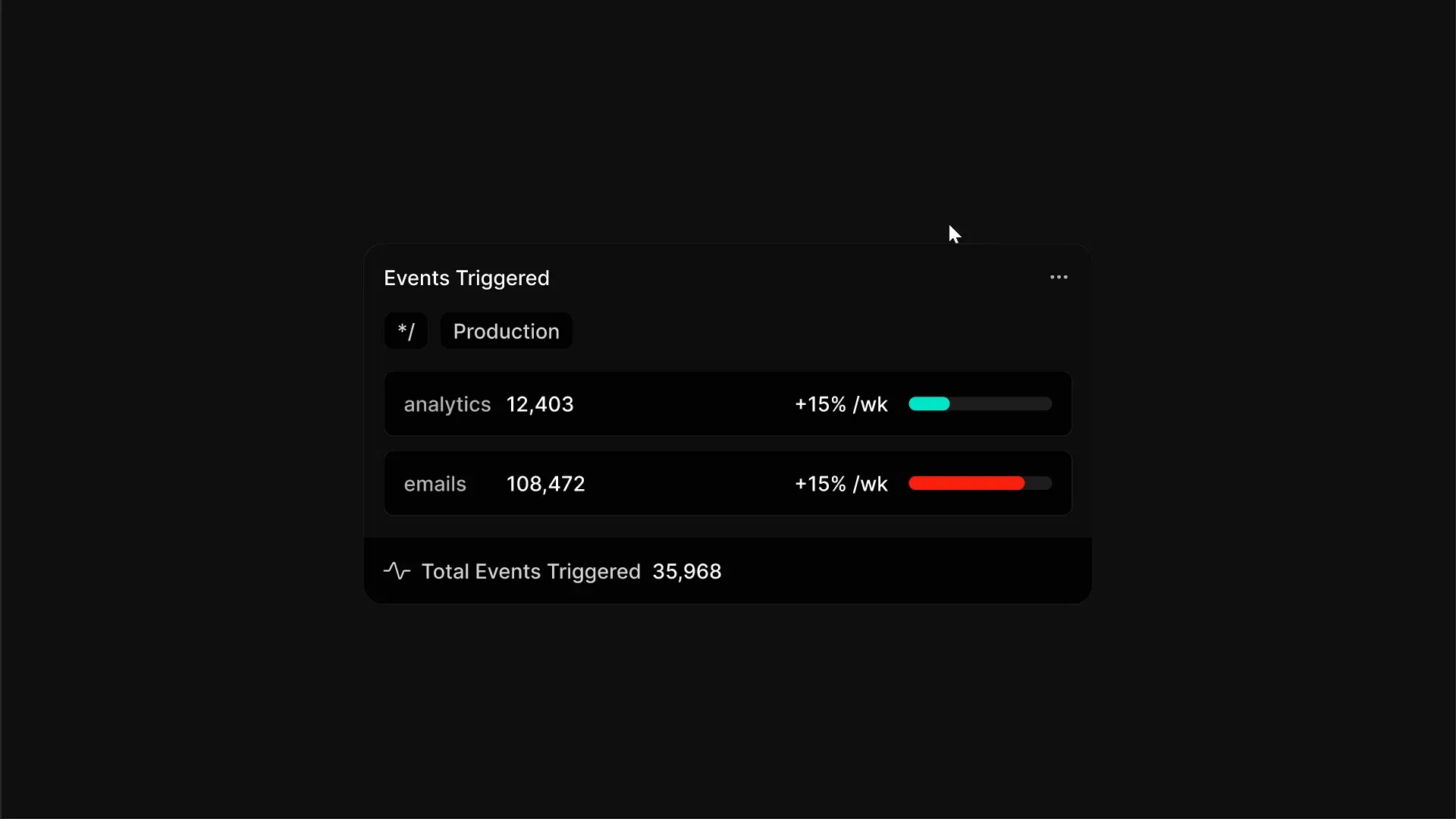 Dynamic Footer Widget Interaction