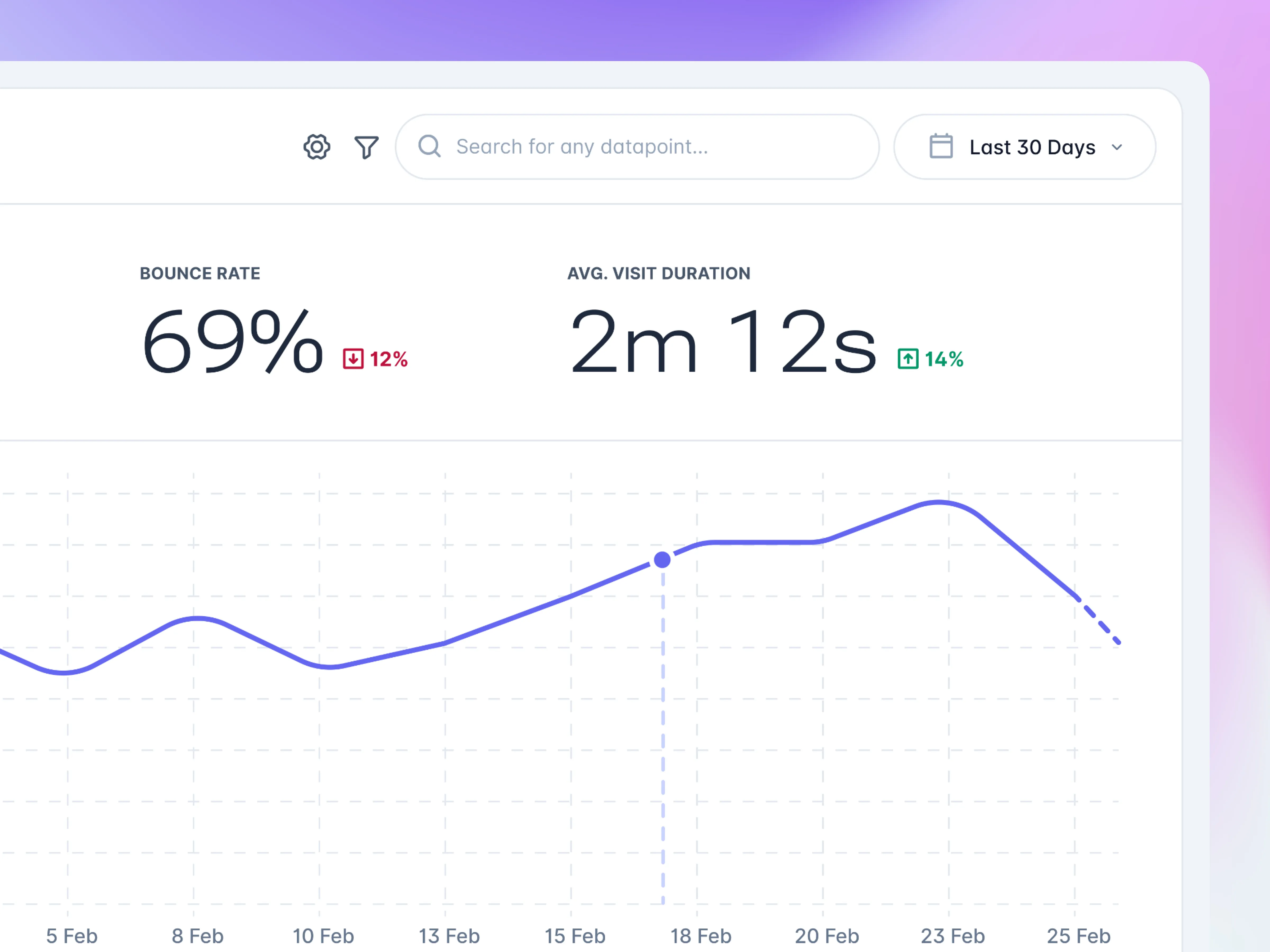 Analytics Dashboard Closeup