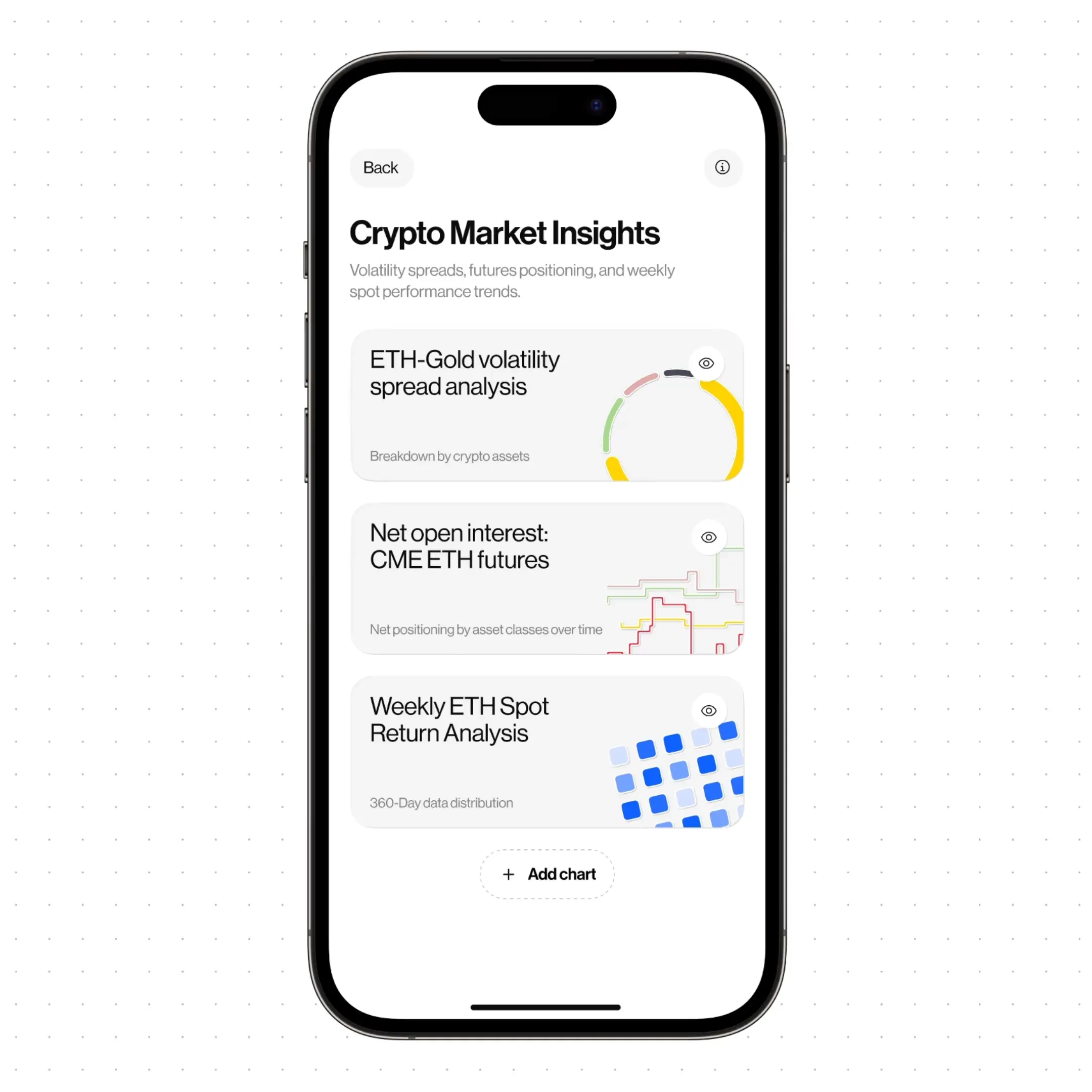 expandable crypto charts / interaction | Search by Muzli | Search by Muzli